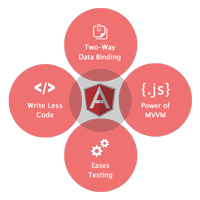 AngularJS